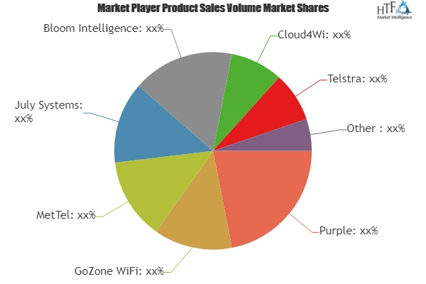 Wi-Fi Analytics Market