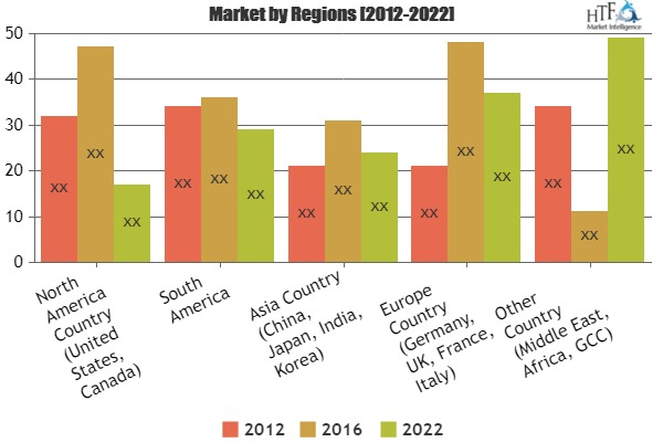 Morning Update Digital Supply Chain (DSC) Market.'