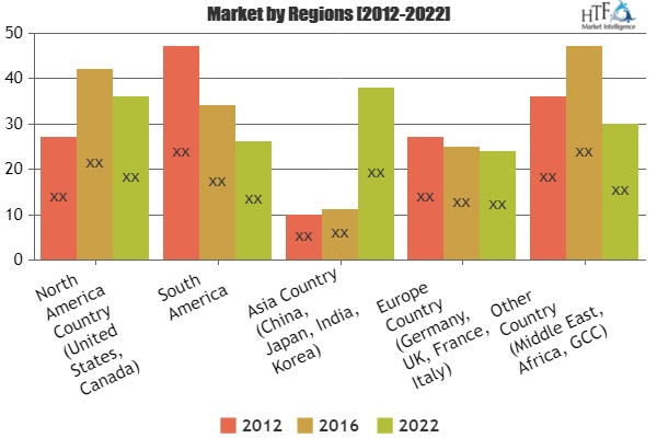 Employee Protection Software Market To Witness Huge Growth