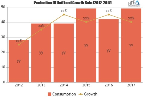 Commercial TVs Market Demand Forecast to 2025'