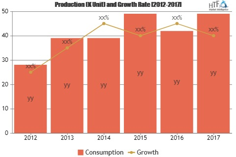 Commercial TVs Market Demand Forecast to 2025