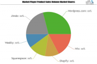 Website Builders Software Market 2019-Wix, Shopify, Squaresp