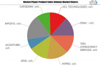 Internet of Things (IoT) in Utility Market