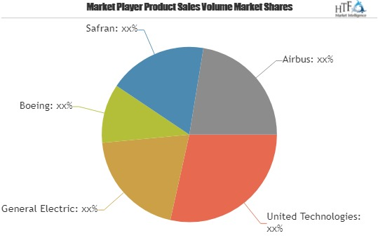 Aircraft Parts Manufacturing, Repair And Maintenance Market'