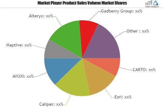 Location Intelligence &amp; Business Lntelligence Market'