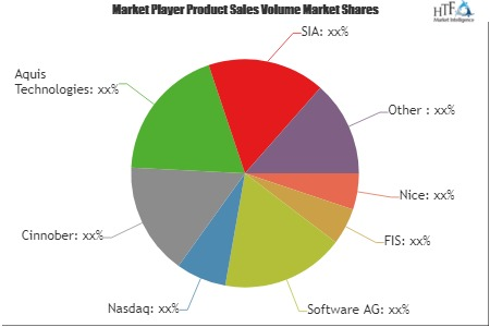 Trade Surveillance Systems Market Business Guidelines | Nice'