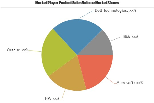 Software Publishers Market'