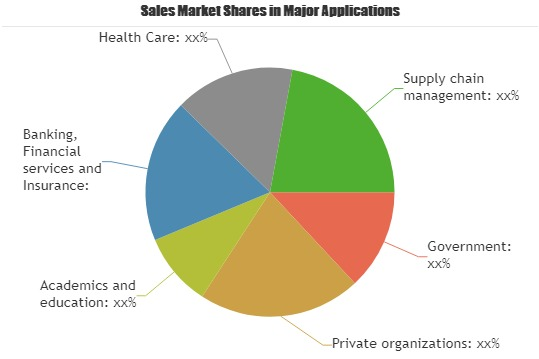 Cloud Services Market'