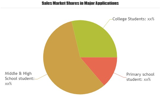 Student Travel Market'