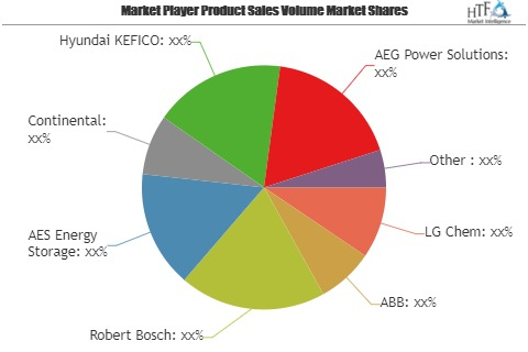 Power Battery Management System Market'