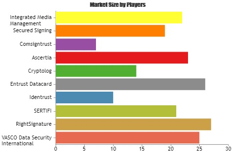 Digital Signature Software Market'