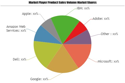 Enterprise ICT Spending Market