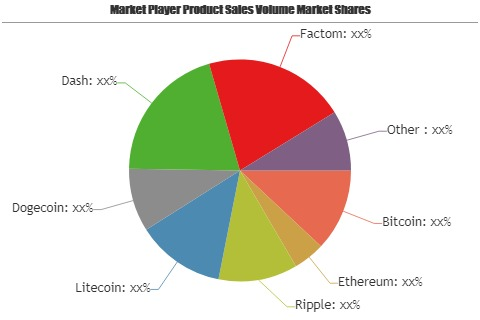 Digital Coin Market'