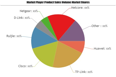 Wireless Networking Market'