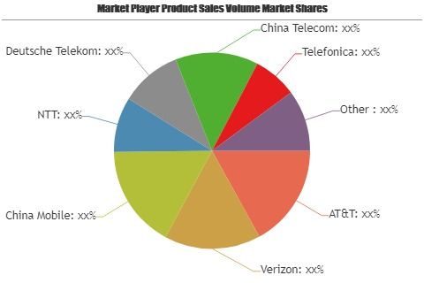 ICT and Outsourcing Market'