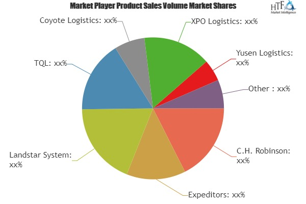 Cargo Logistics Brokerage Market'