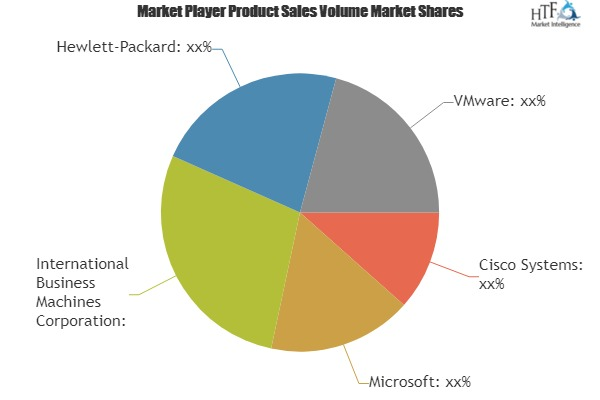 Systems Administration Management Tool Market