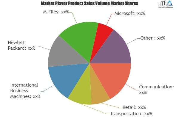 Enterprise Content Management (ECM) Market'