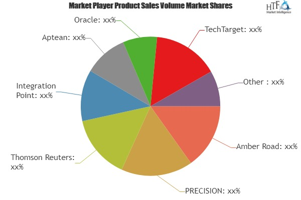 Trade Management Software Market'