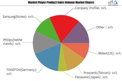 Consumer Robots Market