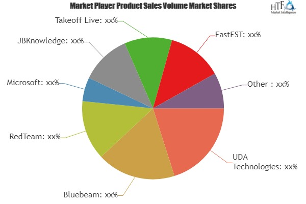Construction Estimating Software Market'