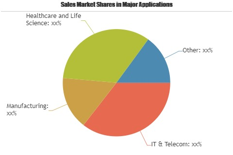 Quality Management Software Market