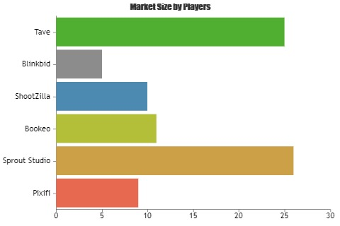 Photography Studio Software Market'
