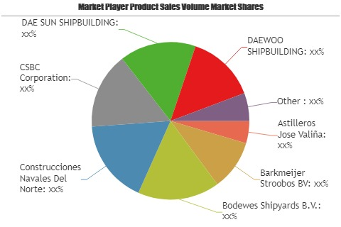 Container Ship Cargo Ships Market