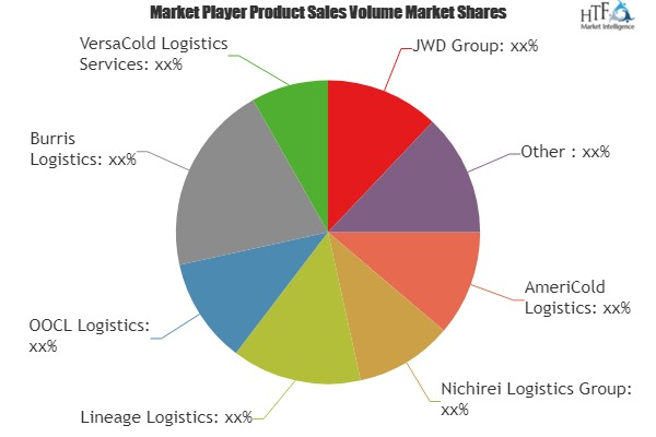 Food Cold Chain Market'