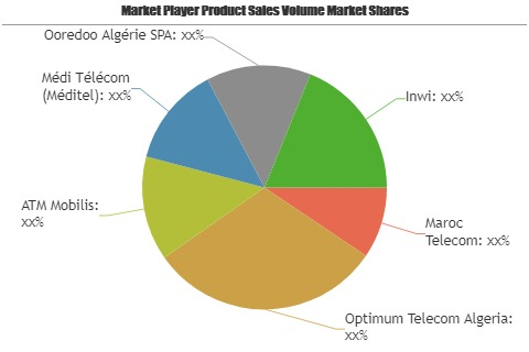 Telecom Towers Market'