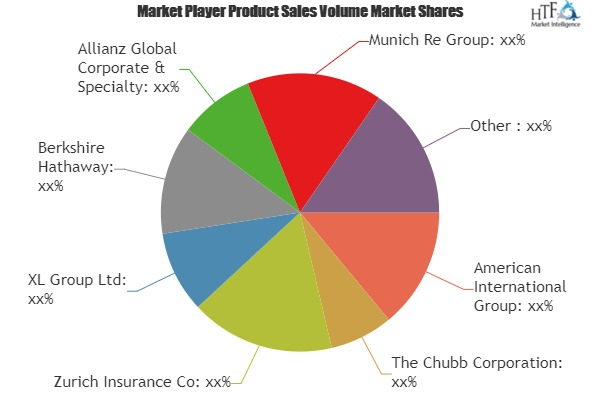 Cyber Insurance Market'