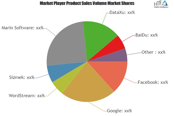 Online Advertising Platform Market'