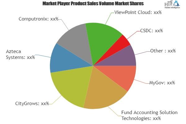 Permit Software Market'