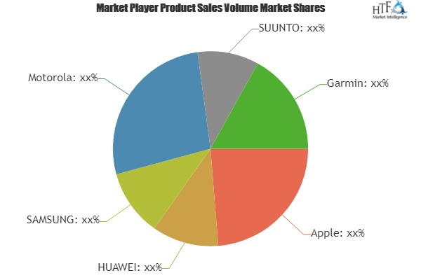 Smart Outdoor Watch Market'