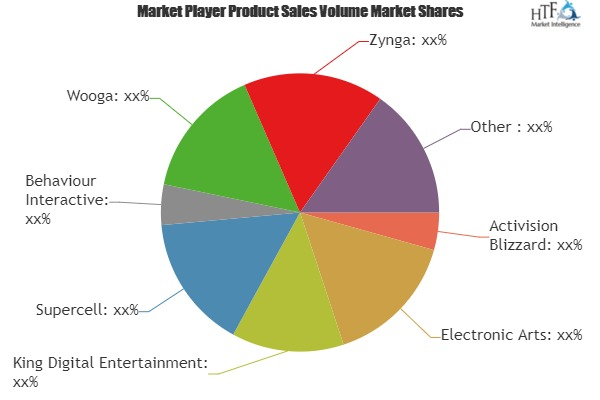 Social Gaming Market'