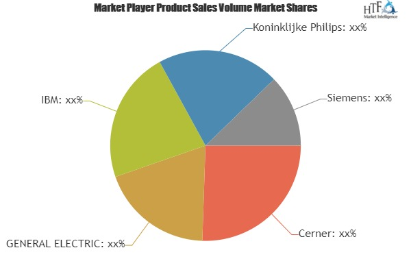 Digital Health Market'