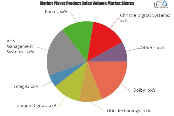 Theatre Management Systems Market