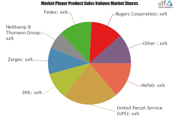 Battery Packaging Market'