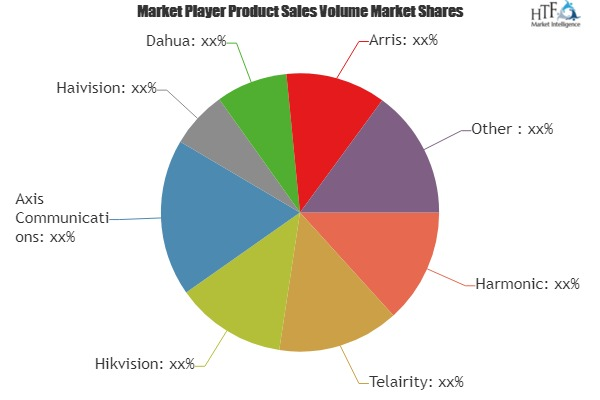 Video Encoder Market'