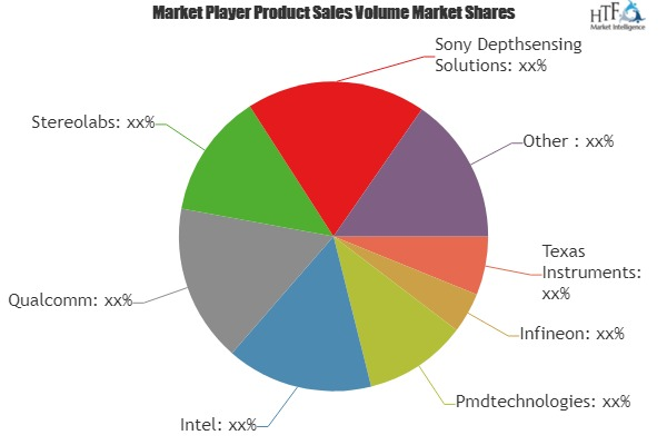 Depth Sensing Market