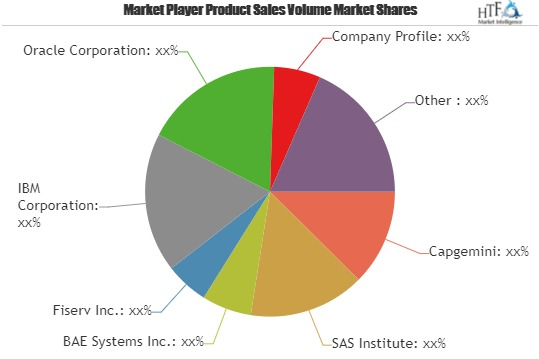 Anti-Fraud Management System Market 2019-Capgemini, SAS Inst