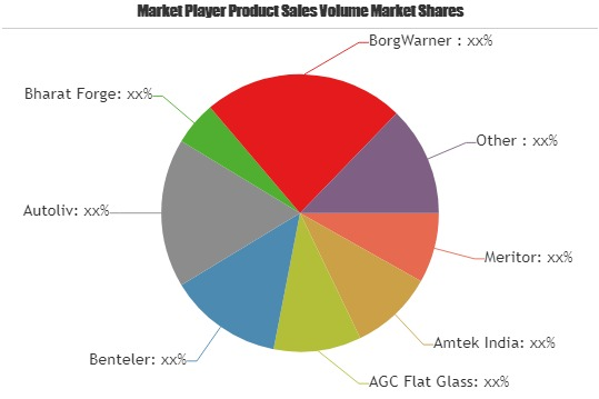 Automotive Component Outsourcing Market: Business Growth | A'