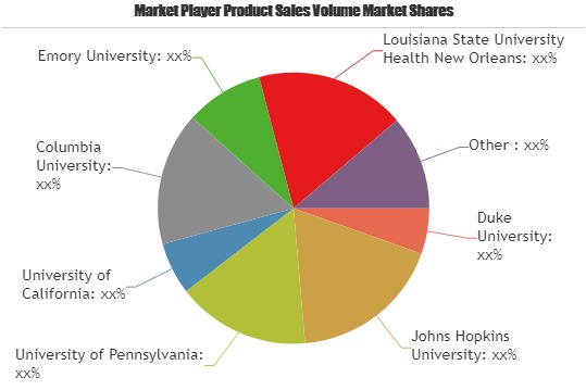 Nursing Education Market Boosting the Growth Worldwide'