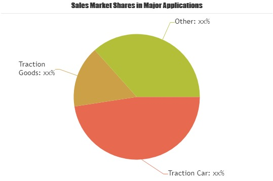 Towing Ropes Market Is Booming Worldwide by 2025'