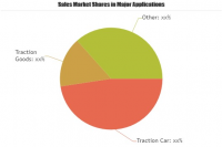 Towing Ropes Market Is Booming Worldwide by 2025