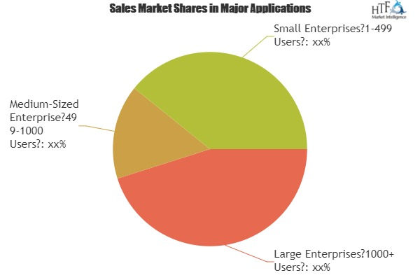 Email Validation Tools Market May See a Big Move'