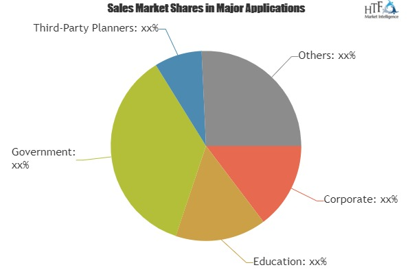 Virtualization and Cloud Management Software Market'