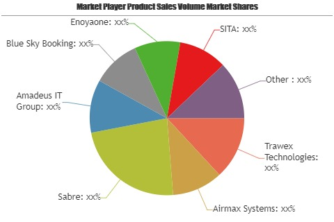 Flight Ticket Booking Software Market