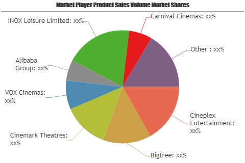 Online Movie Ticketing Services Market