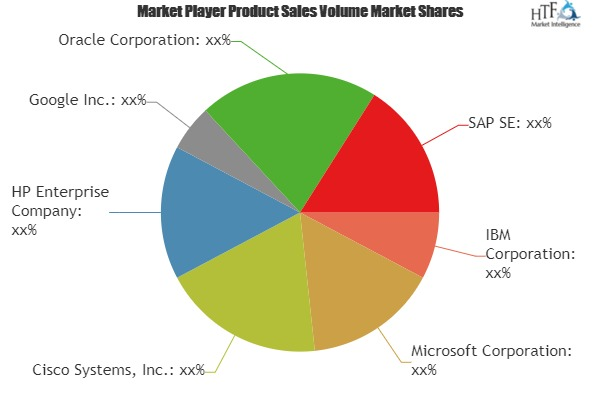 Location Awareness Service Market'